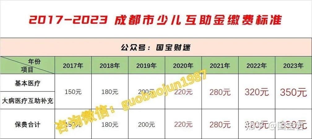 代生孩子费用多少-代生孩子费用多少合理?