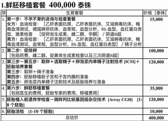 包成功试管代怀多少费用_成功试管代怀费用一览