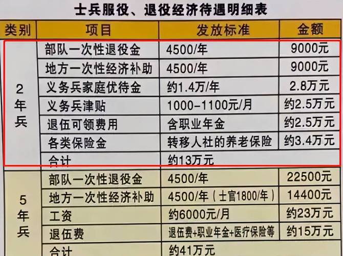 代怀孩子多少费用_代怀孩子费用一览
